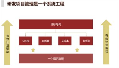 罗兰格&某知名芯片《研发项目管理实战训练》圆满开展