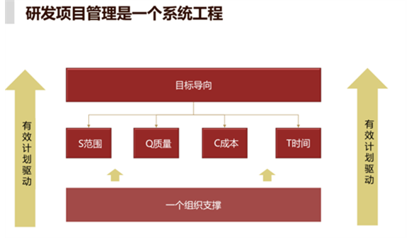 罗兰格&某知名芯片《研发项目管理实战训练》圆满开展